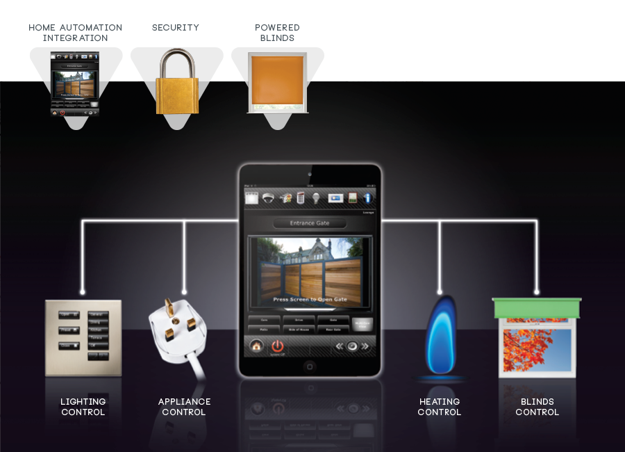 Smart control for your home